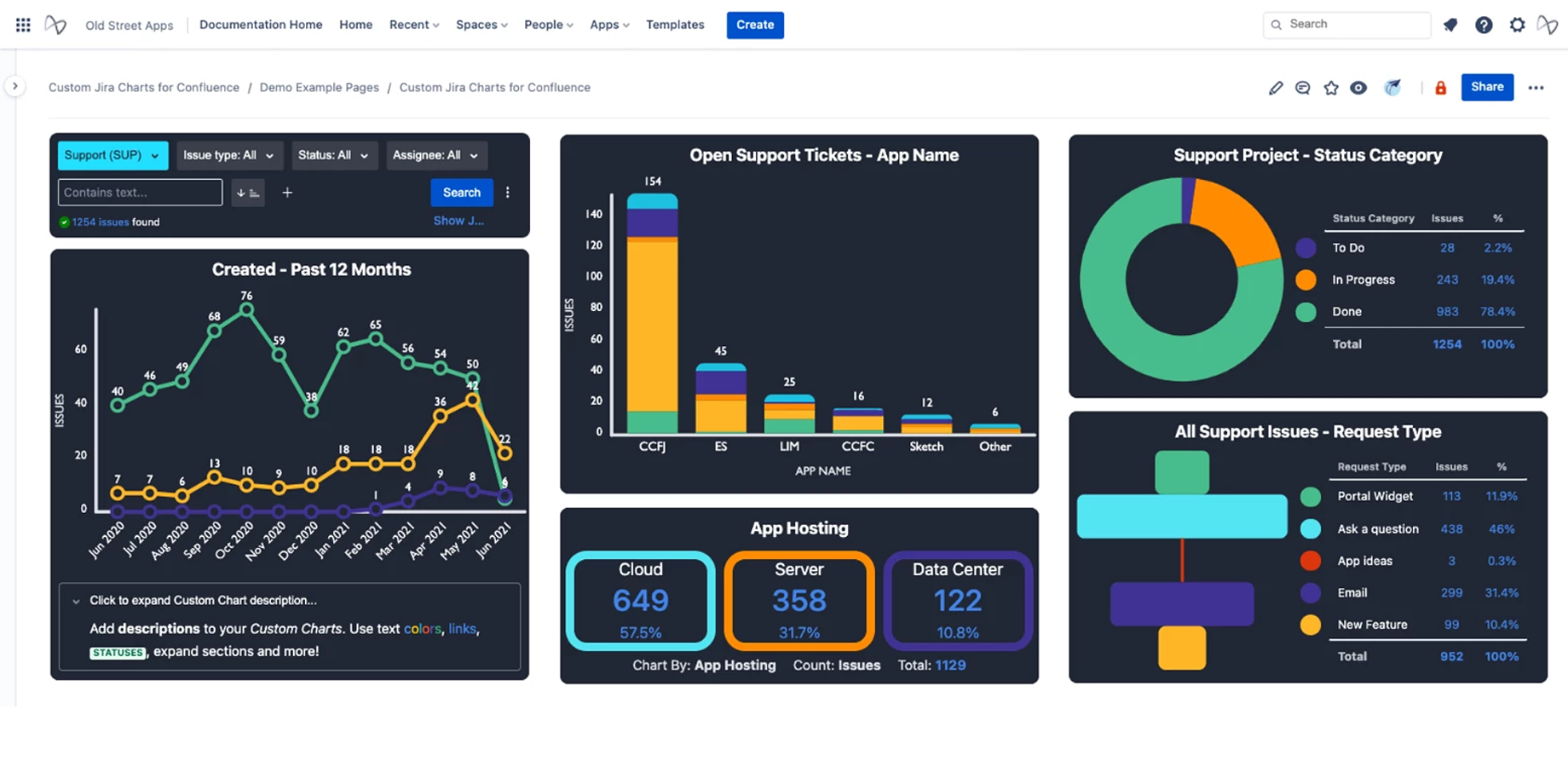 Tailor your chart macros for any audience
