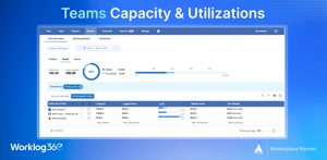 Team  Capacity and Billability Utilization