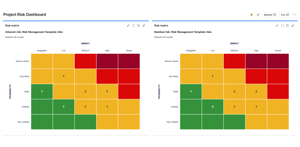Show risk matrices on Jira dashboards.