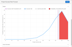 The AI calculates a project success rate as a probability distribution.
