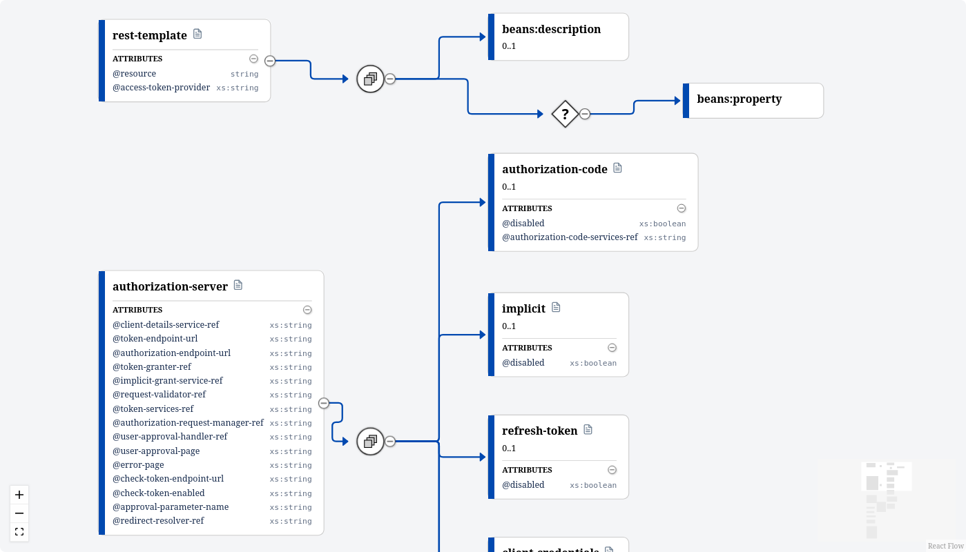 XSD Viewer Diagram shows element nodes, attributes and relationships
