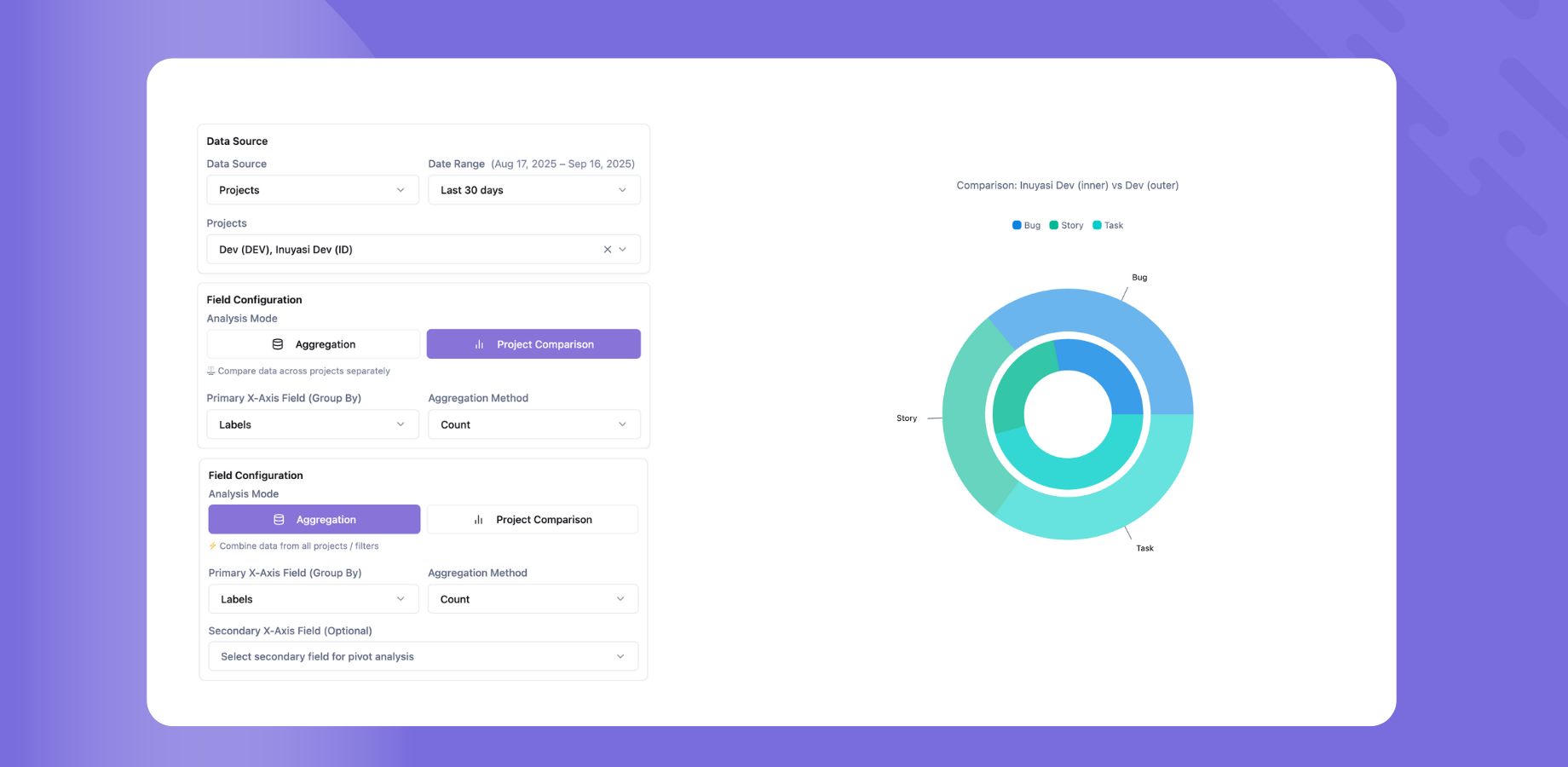 Data Visualization Example