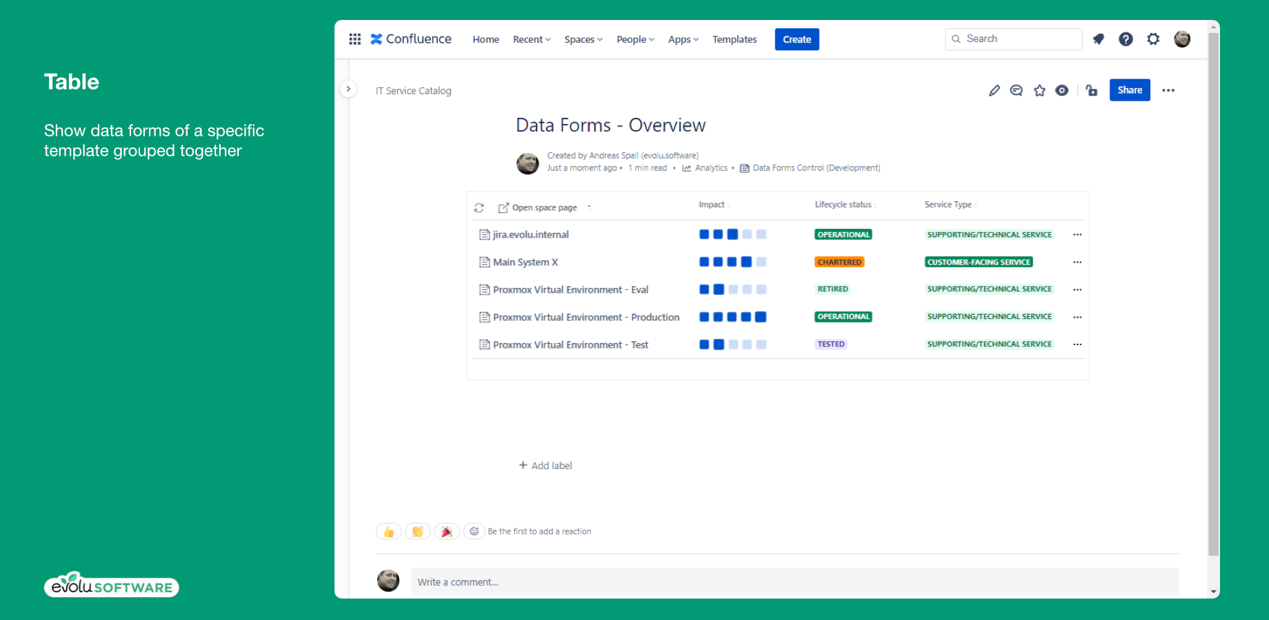 Display an overview of multiple data forms attached to a page or space