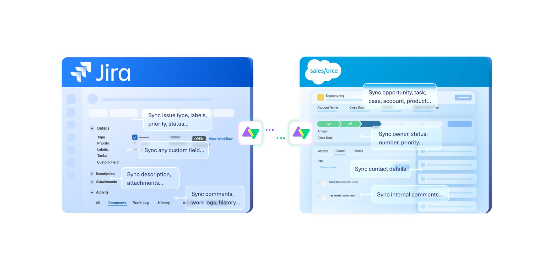 Flexible Salesforce Jira sync