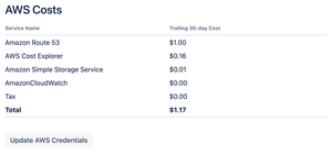 The costs table