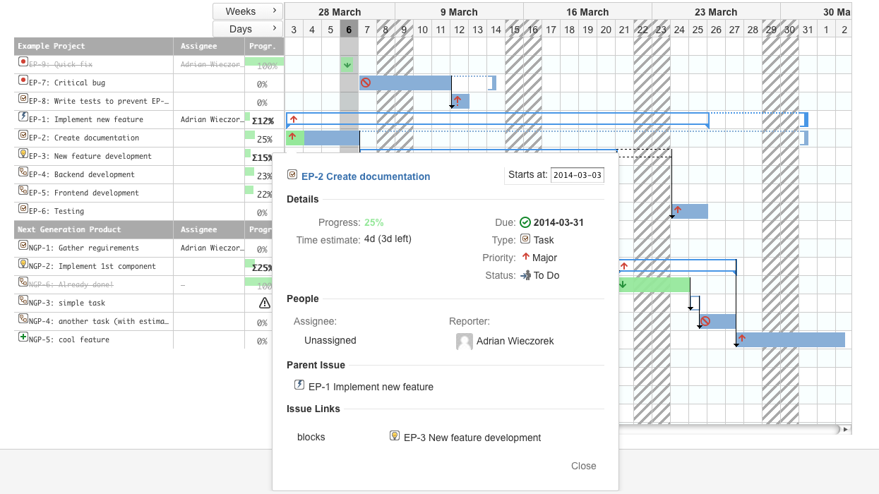 Tracking progress of tasks and sub-tasks