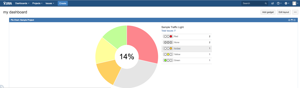 Now on your dashboard: pie chart (standard Jira gadget) of traffic-lights being colored according to specified options with related legend