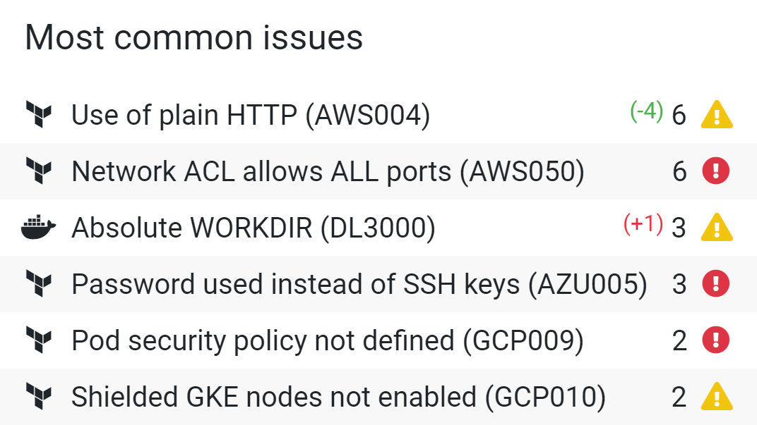 Infrastructure as Code analyses