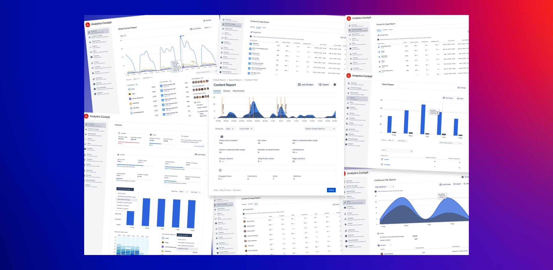 Viewtracker offers various adaptable reports that allow you to analyze your audience usage of your Confluence documentation, knowledge base, intranet, extranet, and 3rd party app output.