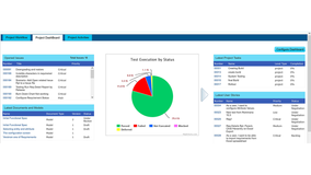 Customizable Dashboards