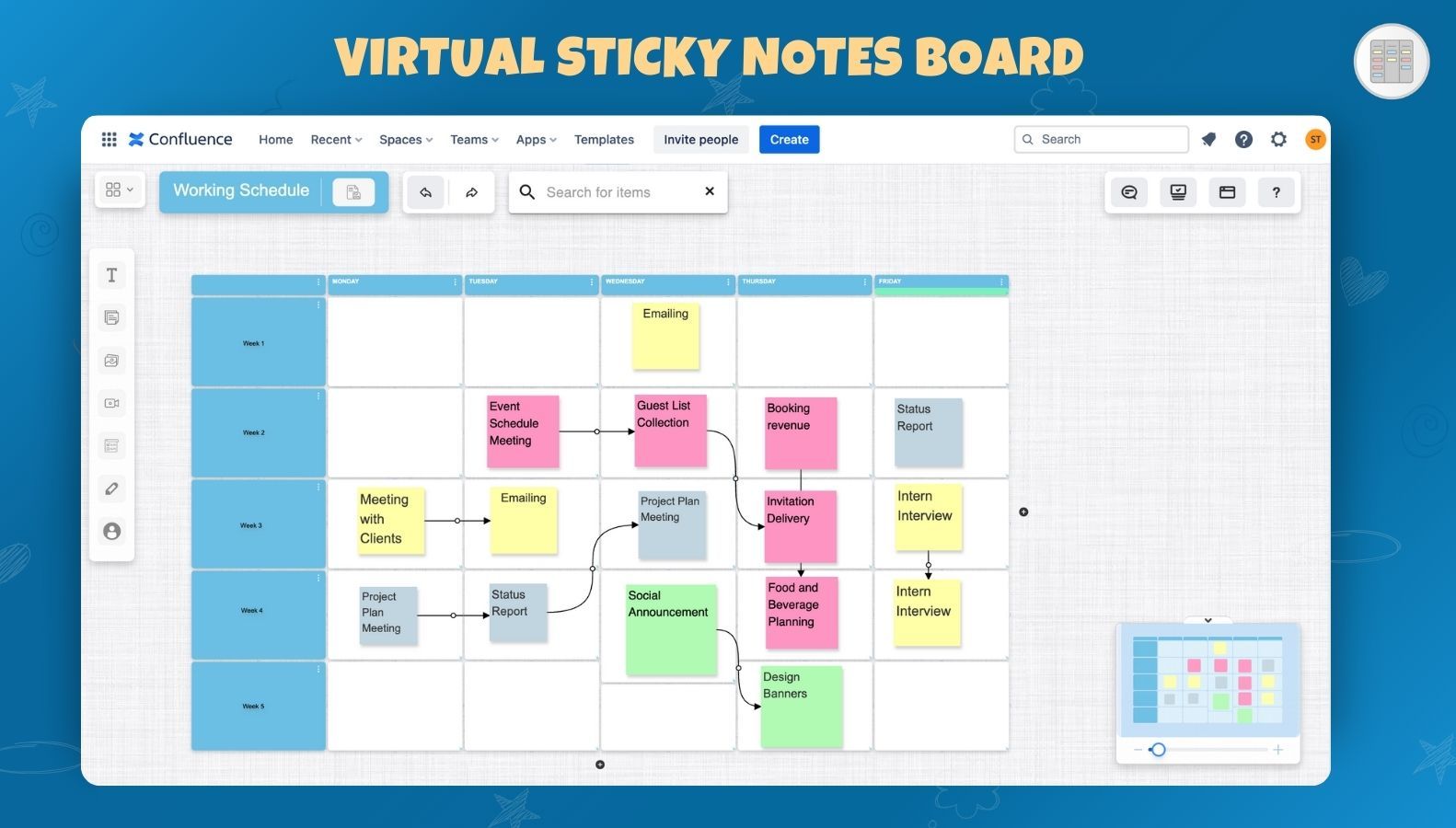 Lean Agile thinking and planning