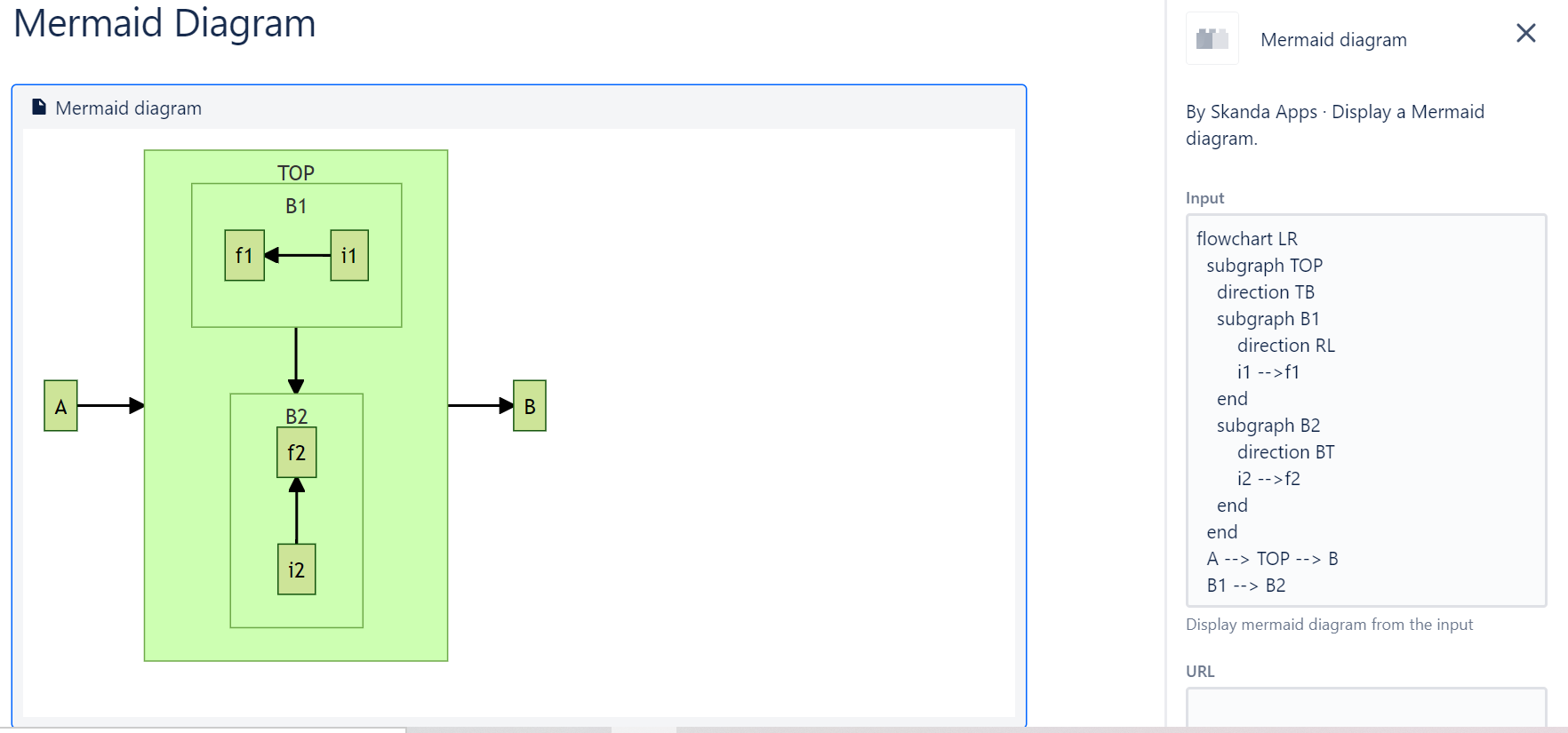 Embedding Mermaid diagram from input