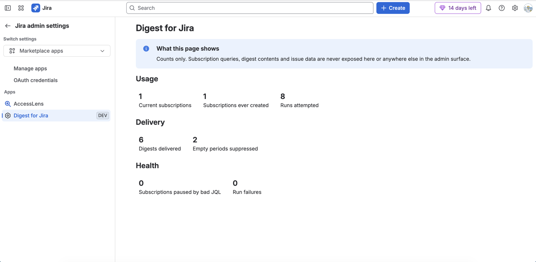 Site-level counters only: no queries, no names, no issue data.