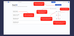 FlowX home page. List of all your processes. You can create, edit, delete, and run your processes from the home page.
