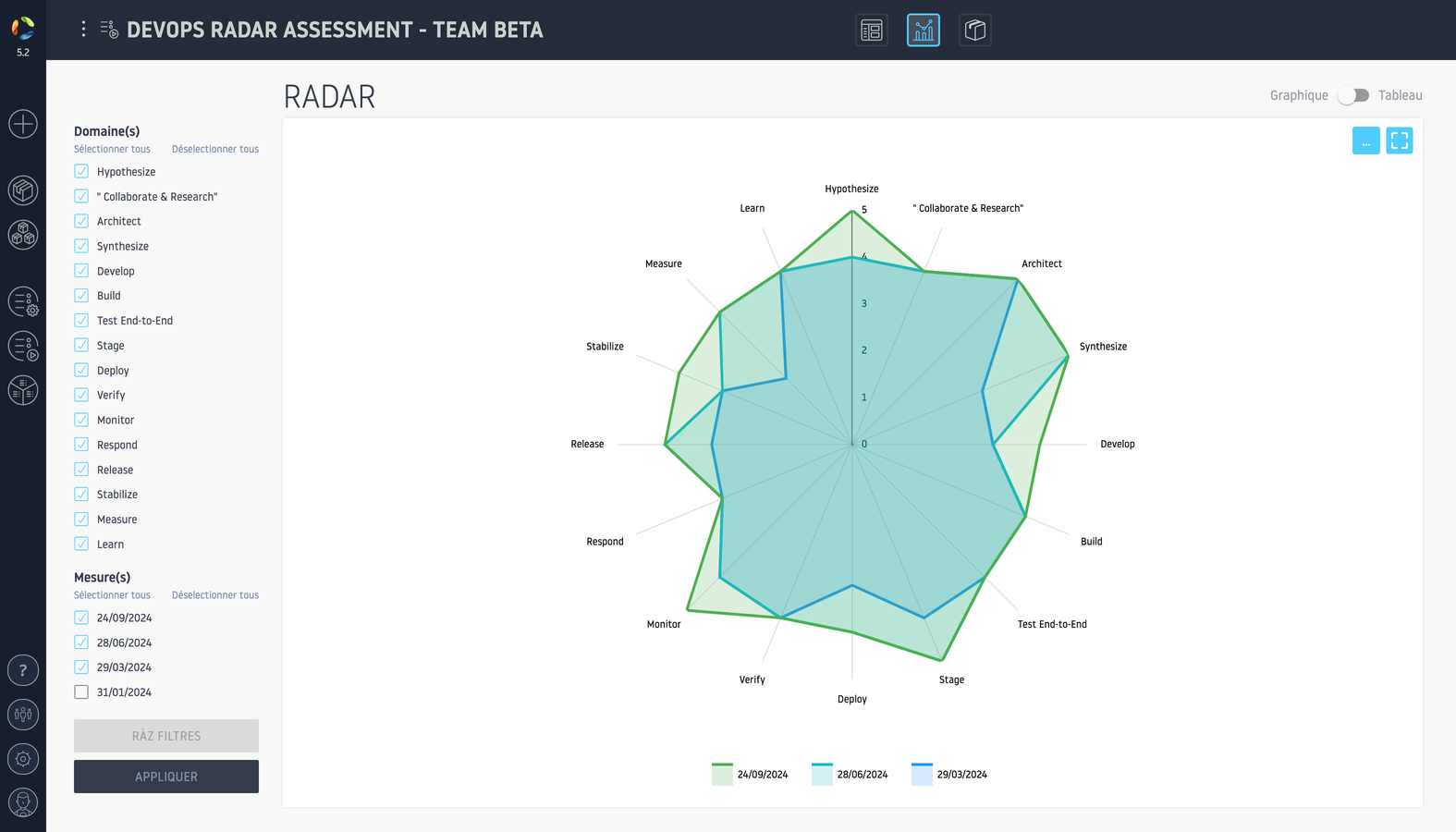 Assessments Team Flow & ART Flow: radar chart from team assessment