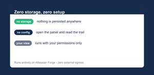 Zero storage, zero setup: open the panel and read the trail, computed with your permissions only