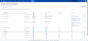 Centralized Scope Management