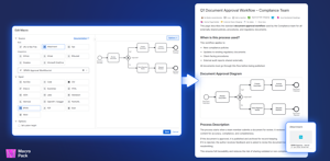 BPMN macro