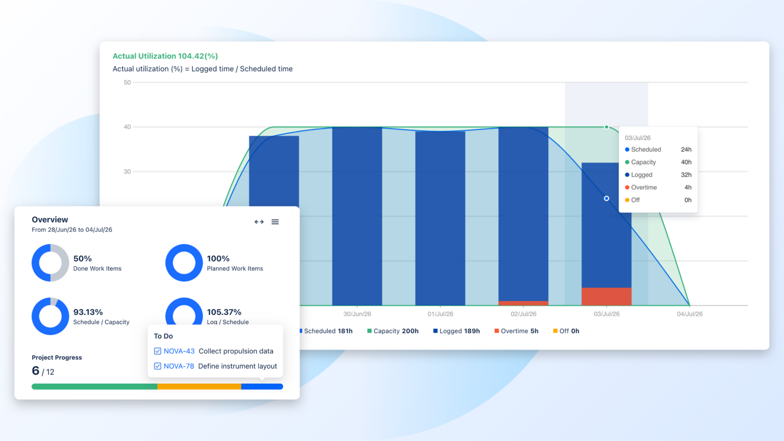 Time tracking for jira and time reports for Team Management