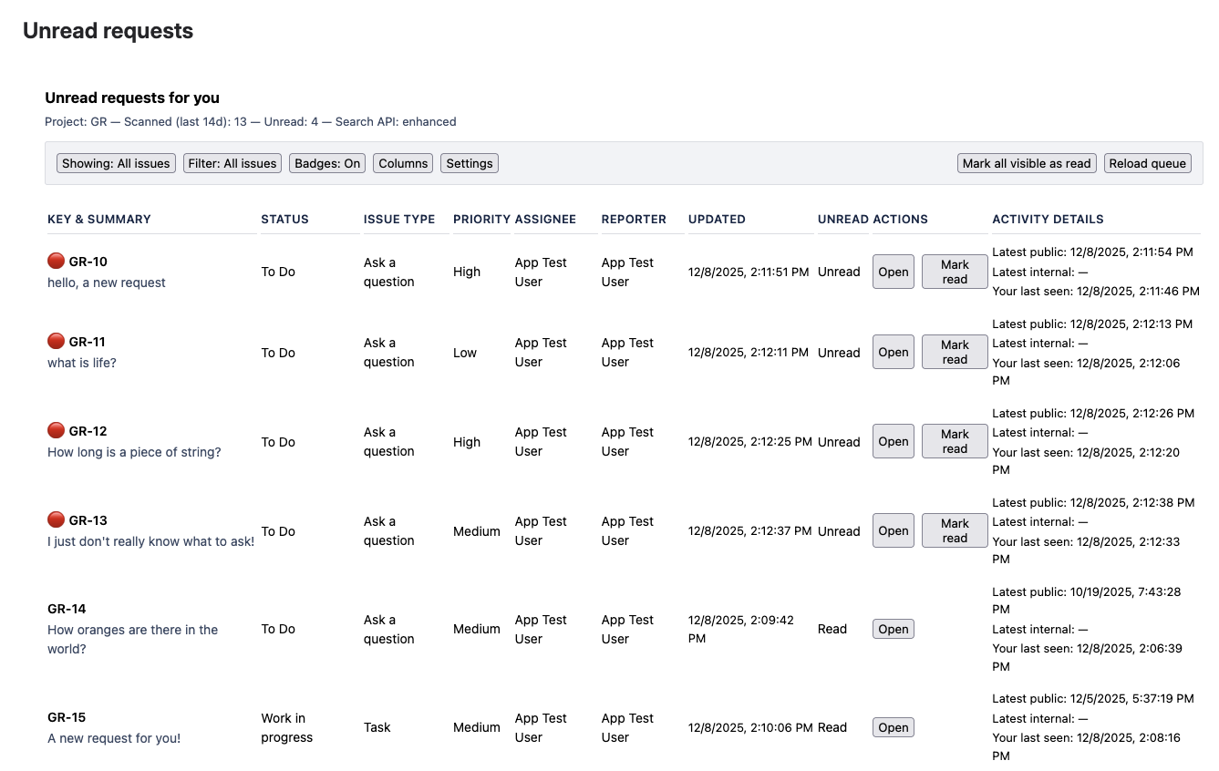Unread Requests — Overview