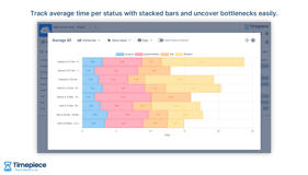 Any Timepiece report can be visalized by one of the available chart types.