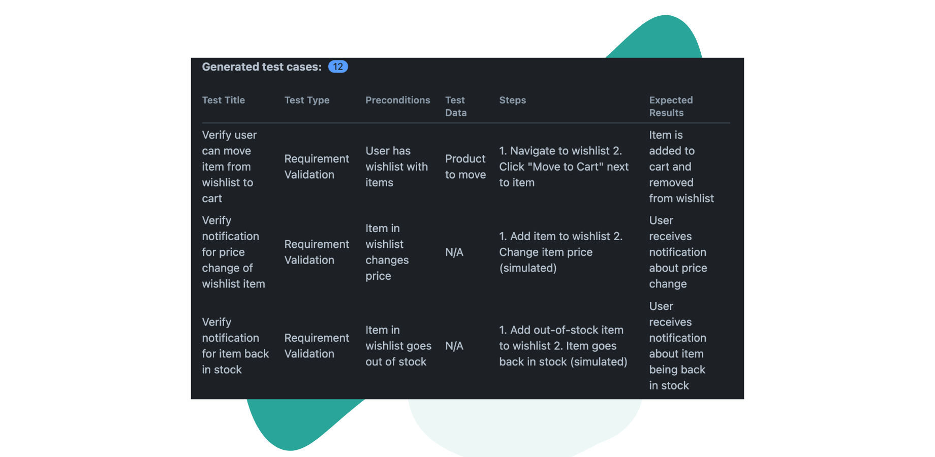 Generate Real-world test cases