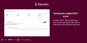 Track CSAT, CES, NPS and native JSM CSAT in one Experience score.