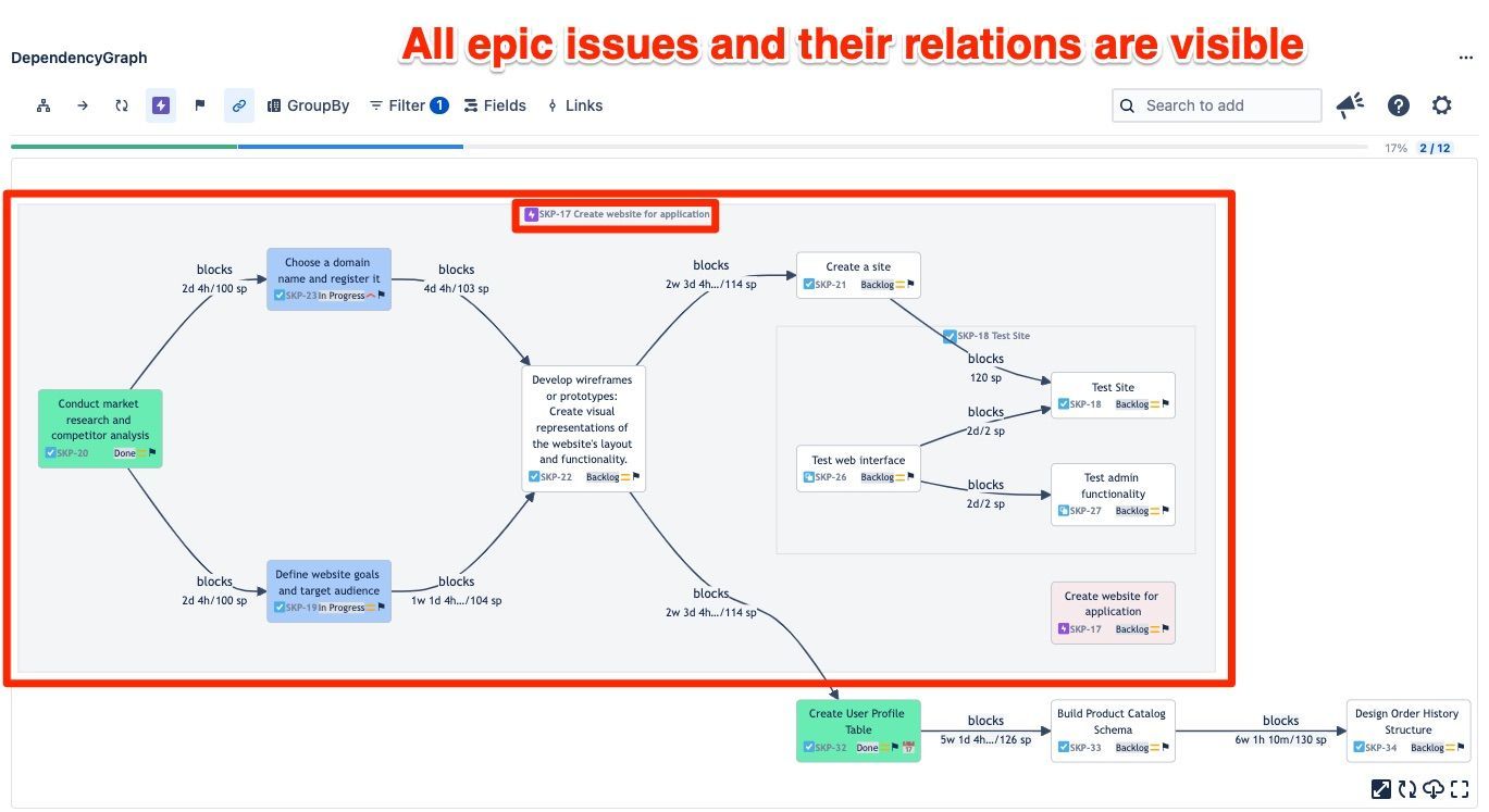 The Dependency Graph Addon prominently displays full epic and subtask tree views, offering users a clear and comprehensive visualization of their project structures and dependencies.