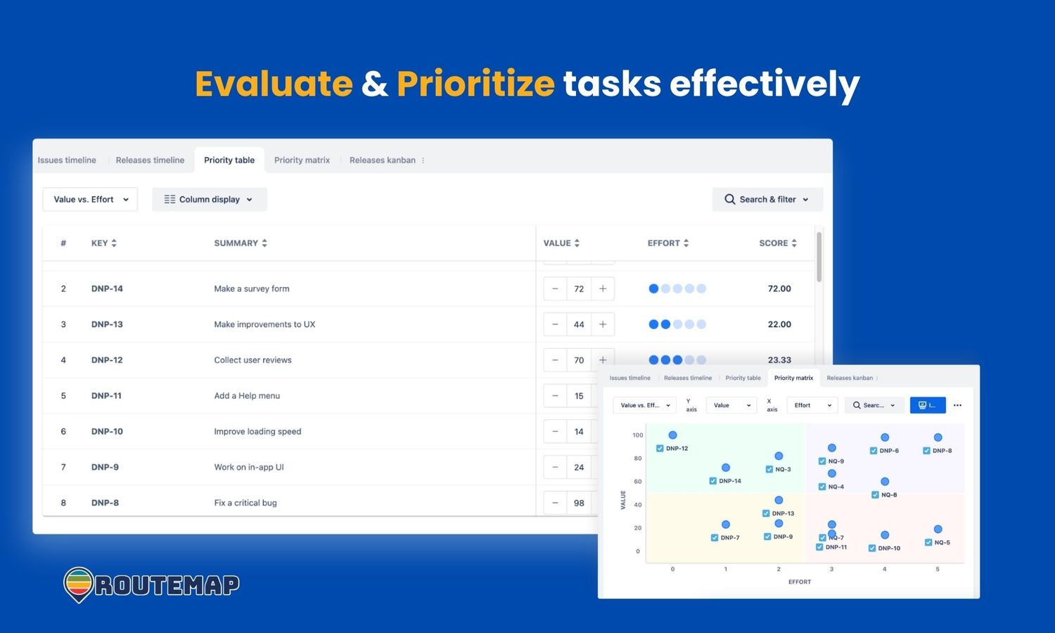 Prioritization and Product Discovery