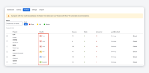 Portfolio tab: Board Health of the projects you can browse, worst first, with stale and unscored counts and a grade filter. Check updates a project's score.