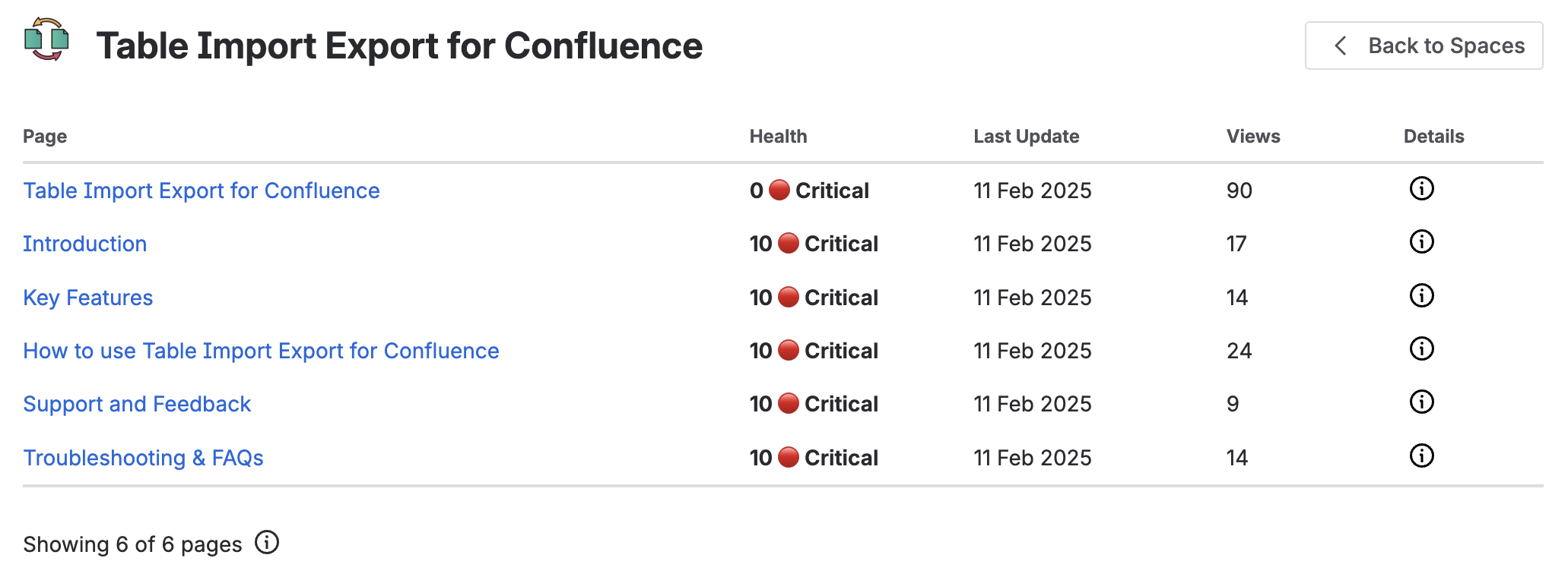 Space Health – Pages List