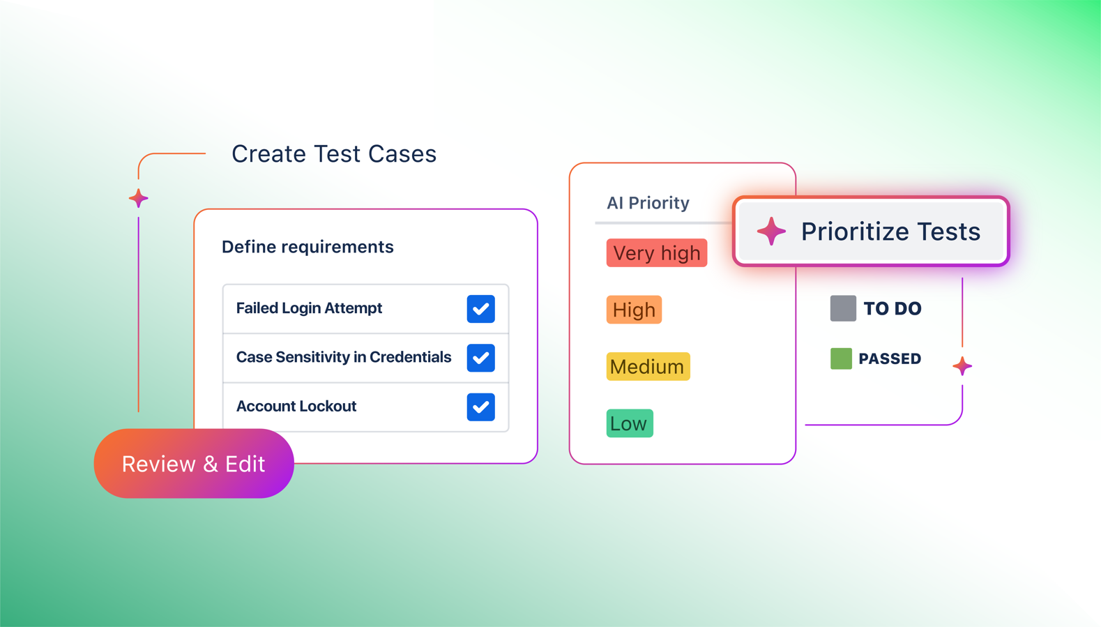 Use AI Test Case Generation to create manual or cucumber test cases with the help of AI. Then prioritize your Tests and use AI to rank them by Priority level.