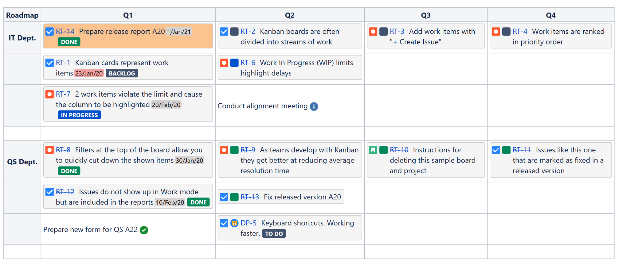 Create advanced views and reports with issue cards