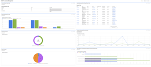 Jira native Dashboards