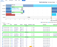 Hovering over a line on the graph displays a summary of the assignee's current work