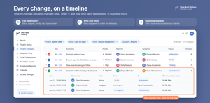 Created-to-done for every issue in business hours. Done 1st, 2nd and 3rd are kept apart, so you see how many times an issue was reopened and what the rework cost — resolution tracking without Service Management.