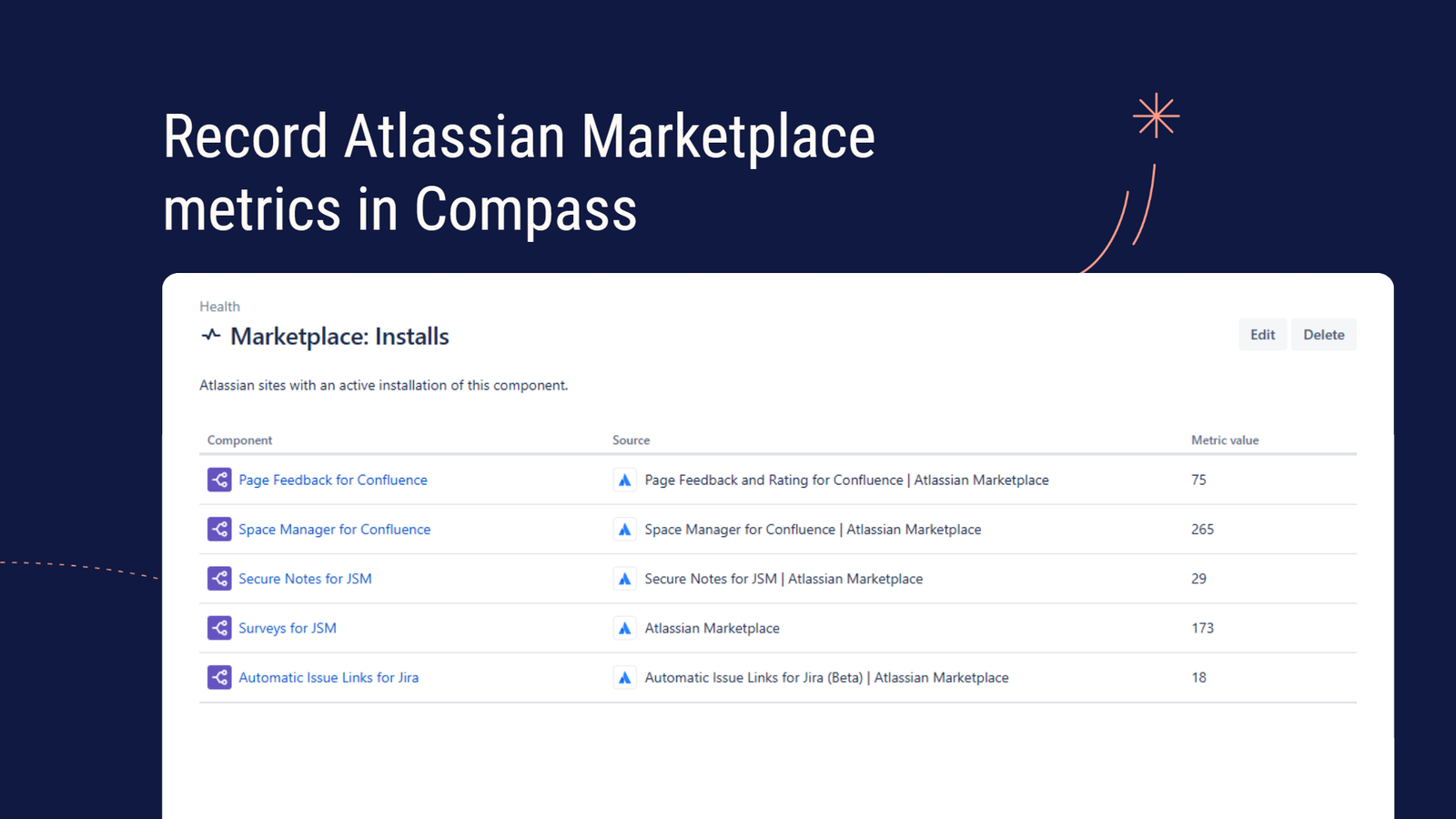 Record Atlassian Marketplace metrics in Compass.
