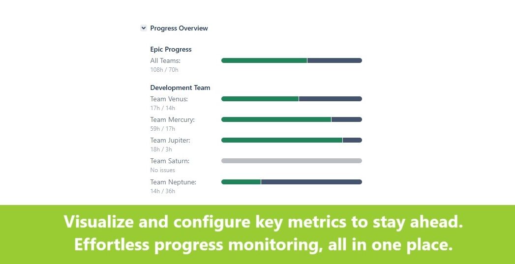 Smarter Epic Tracking for Jira