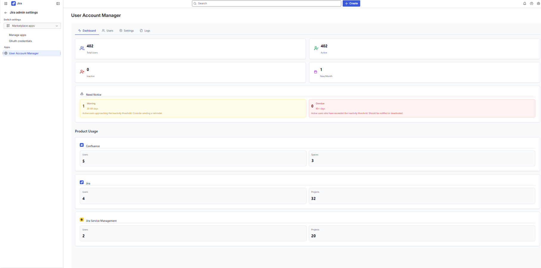 Dashboard overview showing total users, active and inactive counts, new users this month, inactivity warnings for 30-89 and 90+ days, and product usage breakdown for Confluence, Jira and Jira Service Management