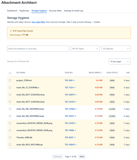 Storage Hygiene: Identify low‑value or risky attachments at scale. Filter by type/status, sort by waste impact and age, bulk‑select, and run a safe 2‑step cleanup (backup → delete) to reclaim space without surprises.