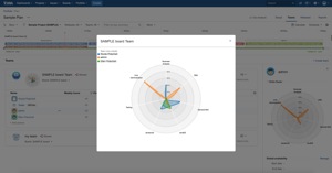 Deep integration into Jira Portfolio