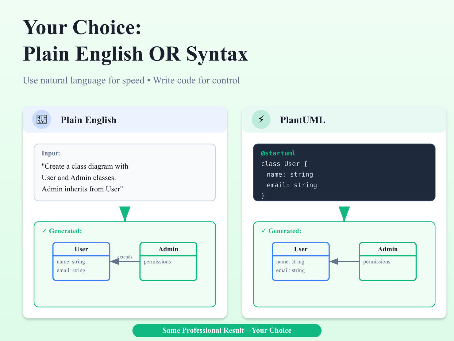Your Choice: Plain English OR Syntax Directly