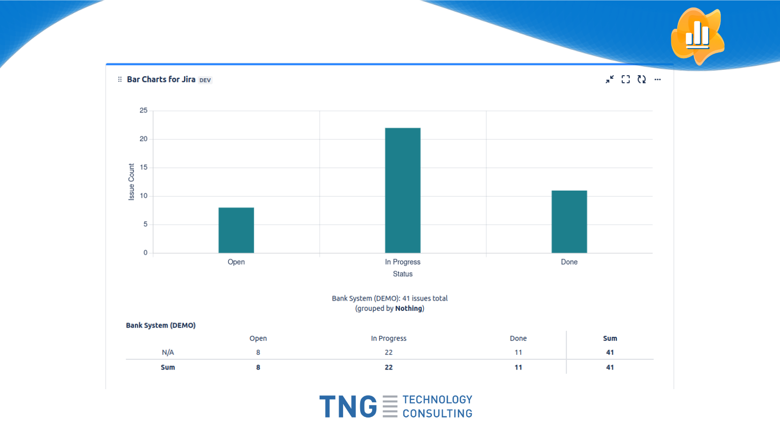 You can display a simple bar chart generated from your issues' data. Display a data table below the bar chart summarizing all issues in a two-dimensional matrix.