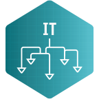 IT Service Desk Workflows Bundle