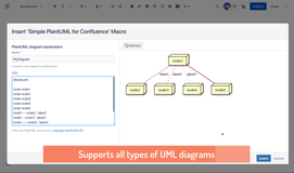 Supports all types of UML diagrams