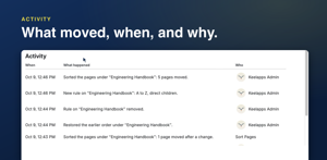 An activity log records every sort, restore and rule change, so nobody wonders why the page tree moved.