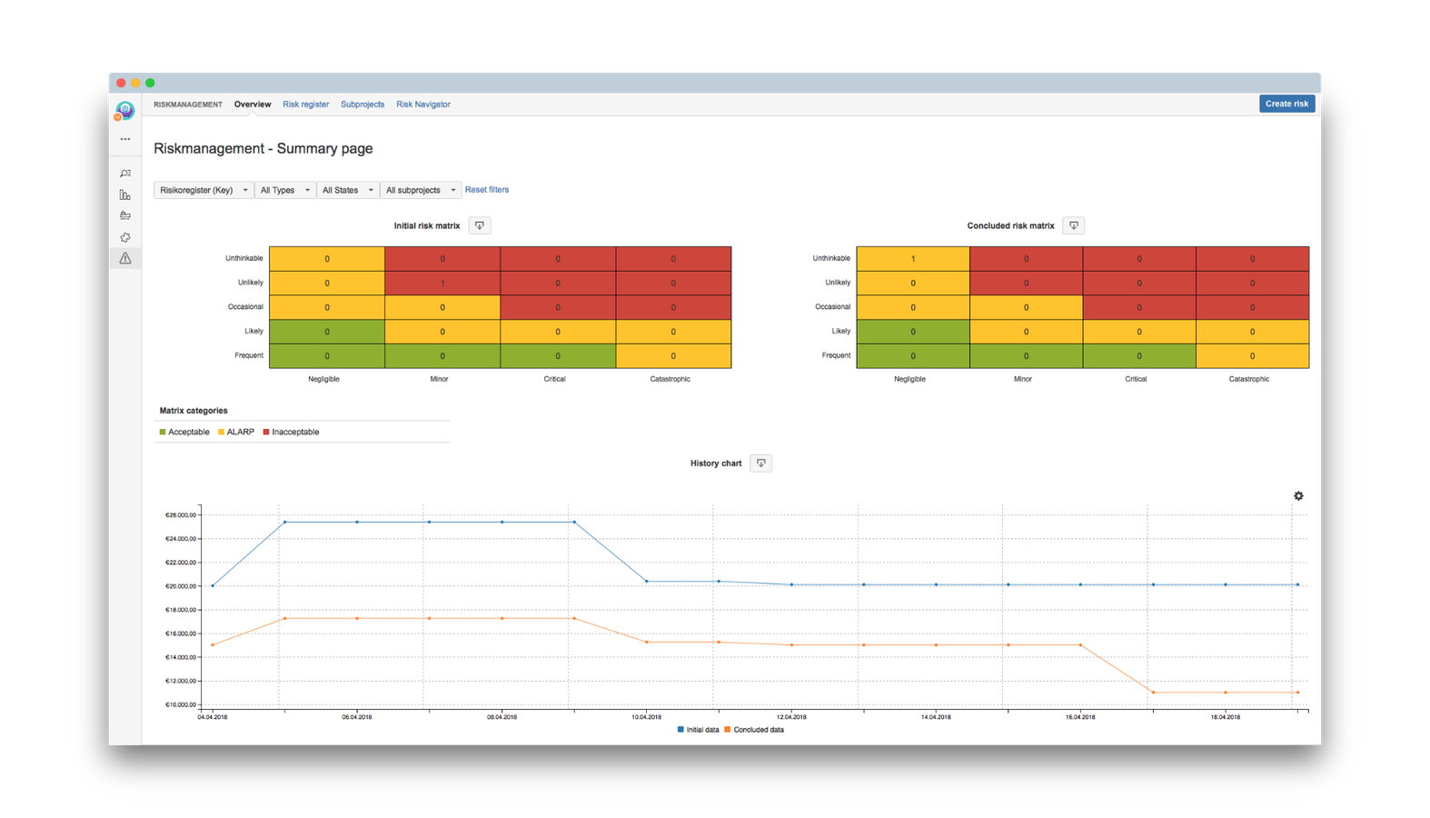 Risk Management Dashboard