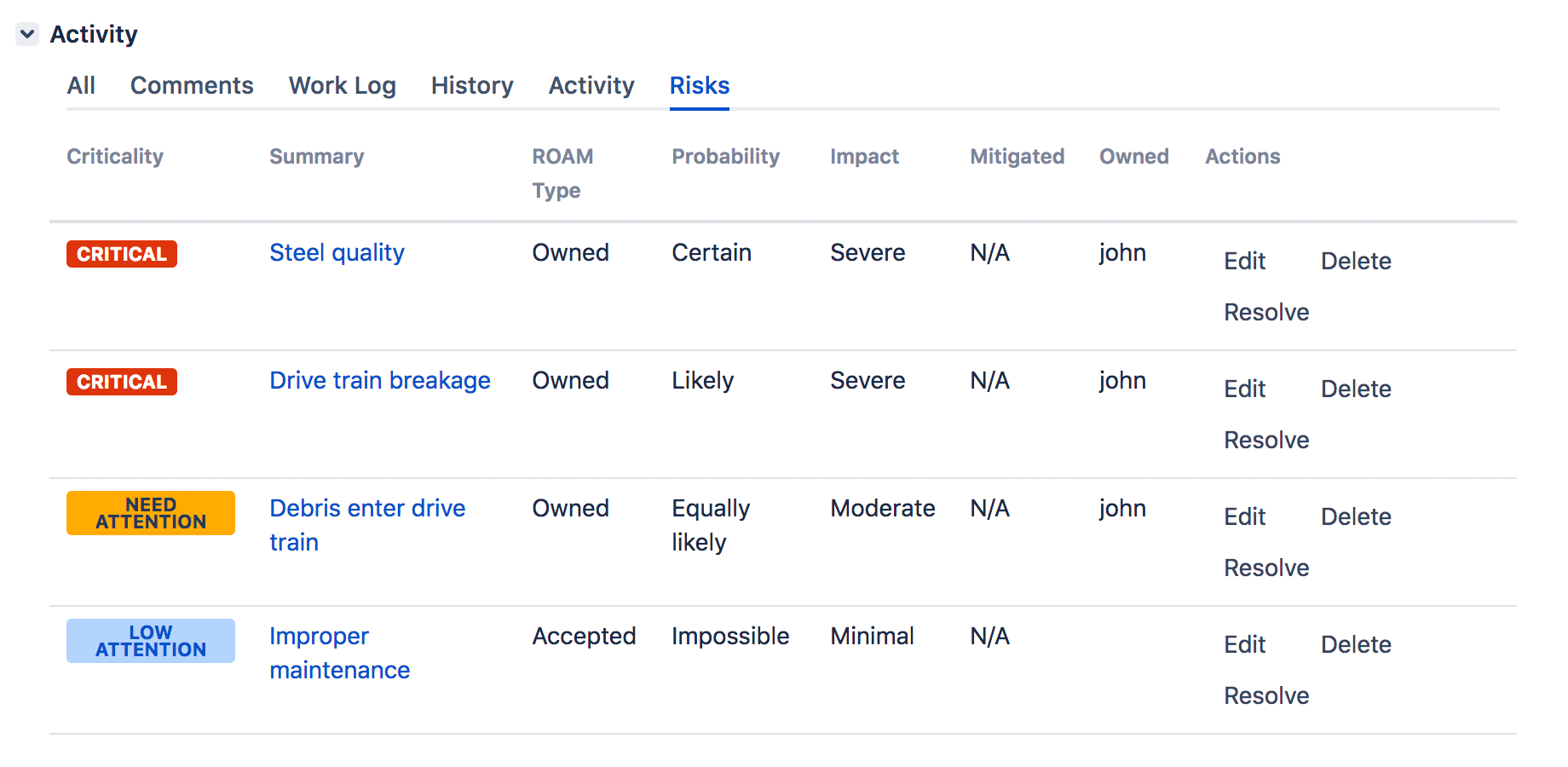 Issue Risk Overview