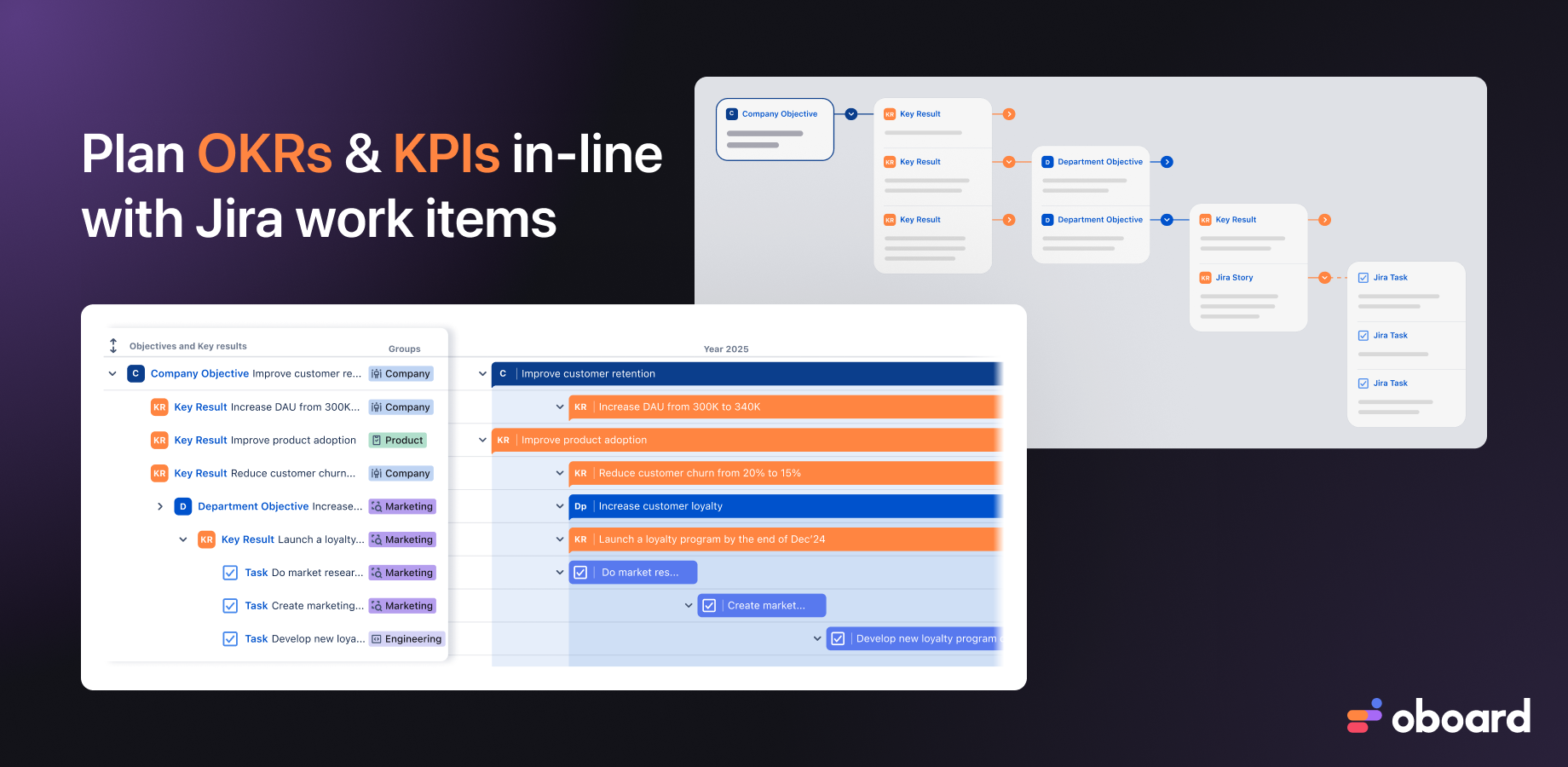 Outline your strategy on a scalable OKR map. Switch to Jira OKR Roadmap to visualize the timelines in sync with Jira start and due dates. Map your strategy to action with Oboard’s KPI and OKR Software.