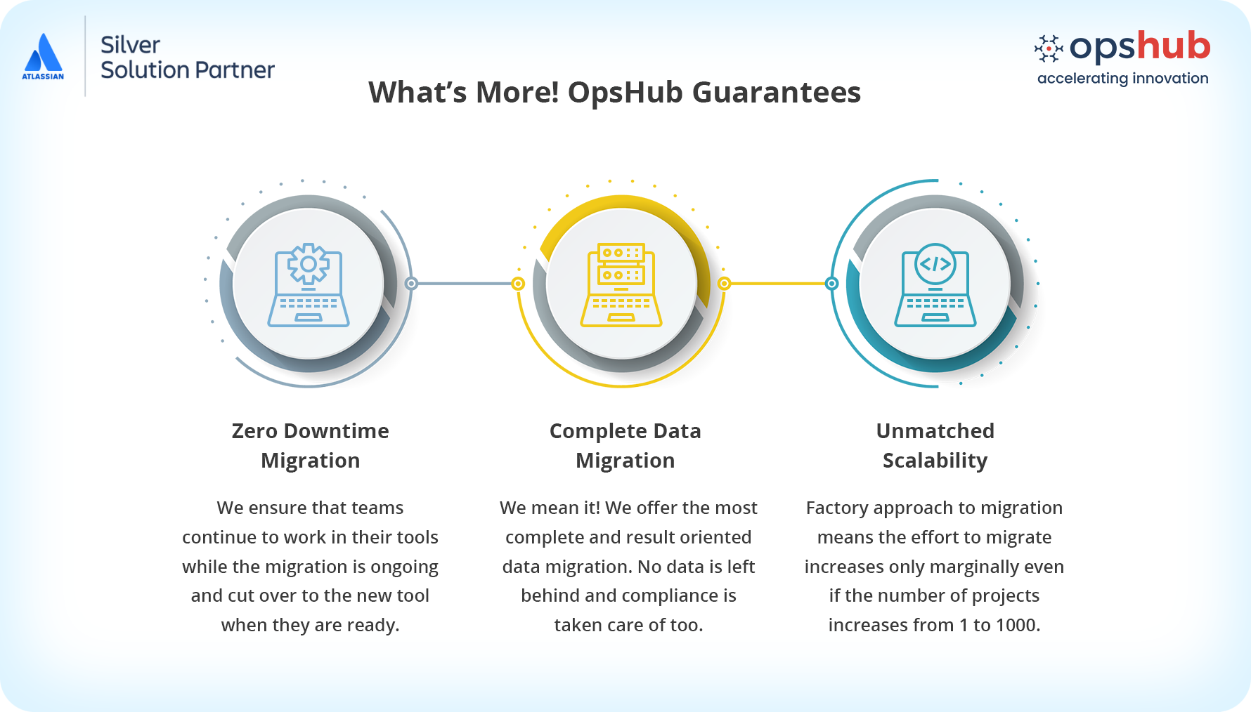  Move to the new tool with all critical data & history intact: Custom types, fields, original IDs, @mentions, comments, attachments, links, versions, sprint, board history and more.
